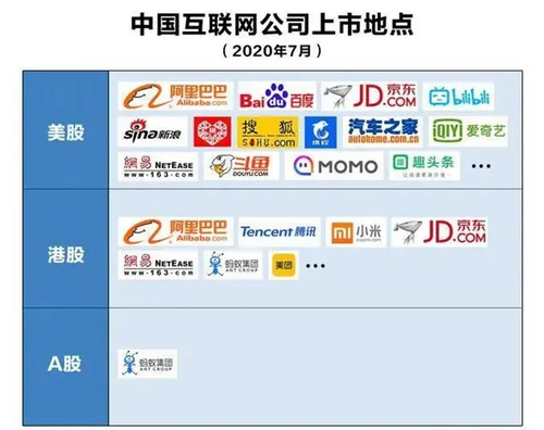 中国互联网公司上市地点.png